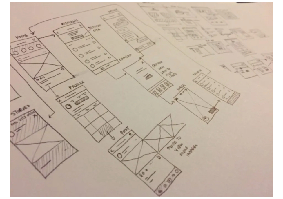 6 tips for improving your product design sketches 5 IMG 5103