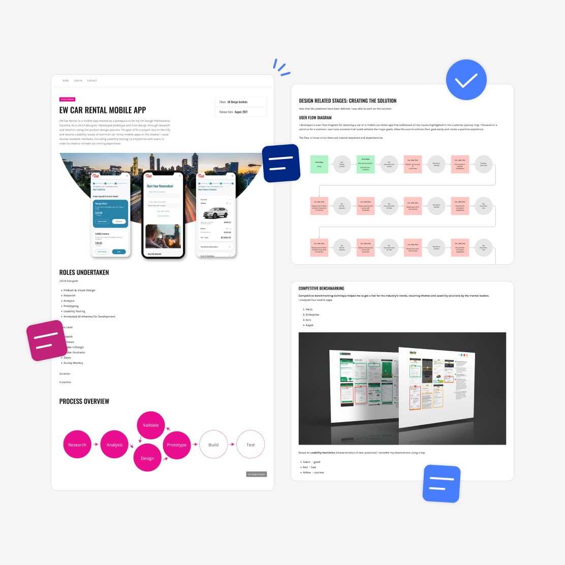 Four example of real world projects you will be reviewing