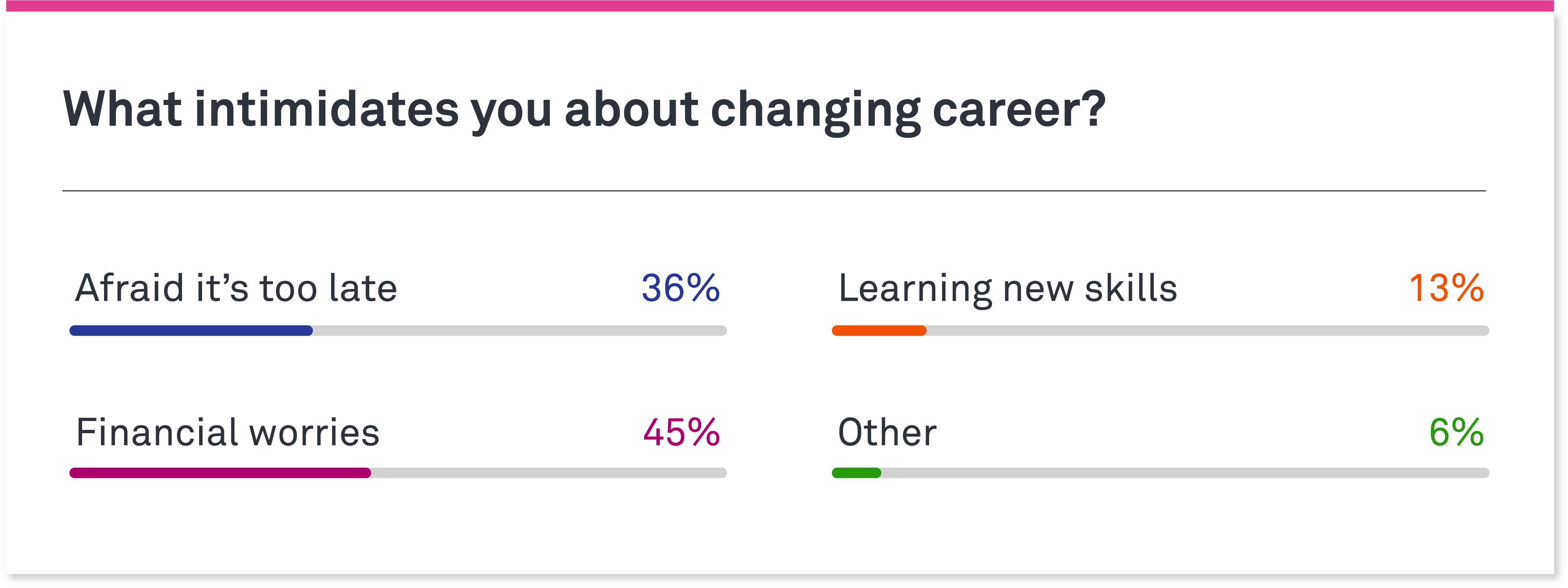 Career advice: Can I switch to UX in my 40s? 2 changing careers poll