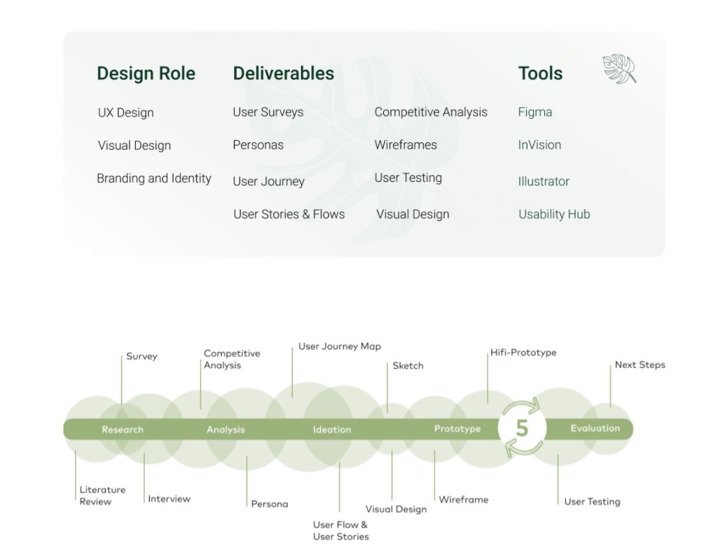 The top 10 UX portfolio builders (and their pros and cons) 13 Mashad shafiee UX work