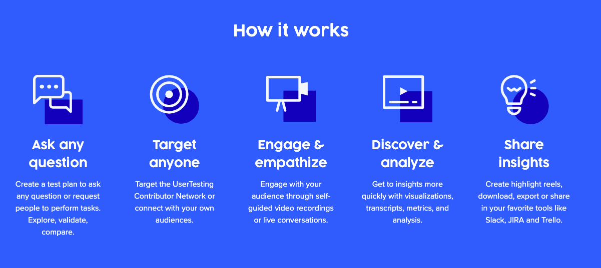 The ultimate guide to the best UX Design tools in 2023 34 how UserTesting works