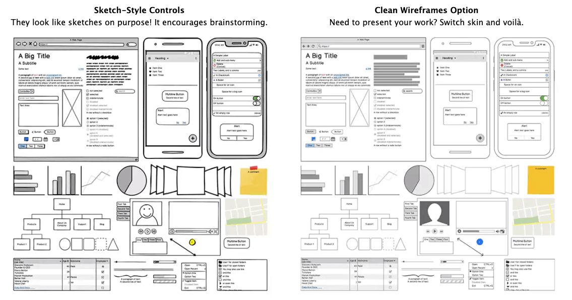 The top 10 wireframe tools for UX designers in 2023 (and their pros and cons) 3 Balsamiq's UX wireframing tool main website