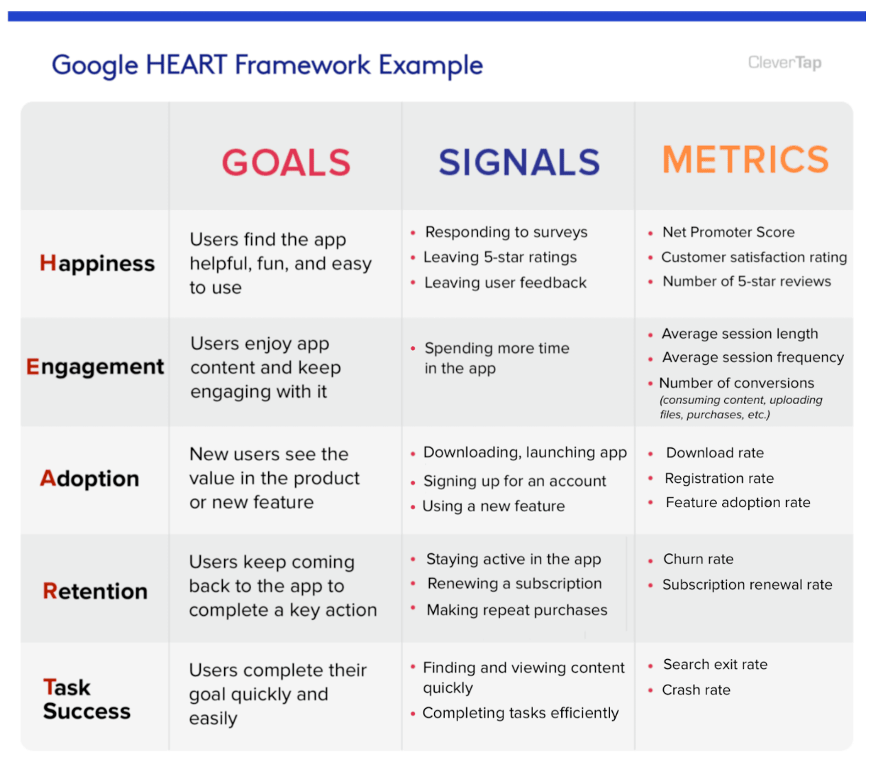 Tracking UX kpis for better design: A guide for designers 2 Google HEART Framework examples