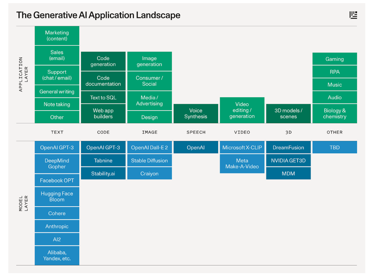 How AI will impact UX design with Brain Technologies’ Nick Babich 2 generative AI application landscape