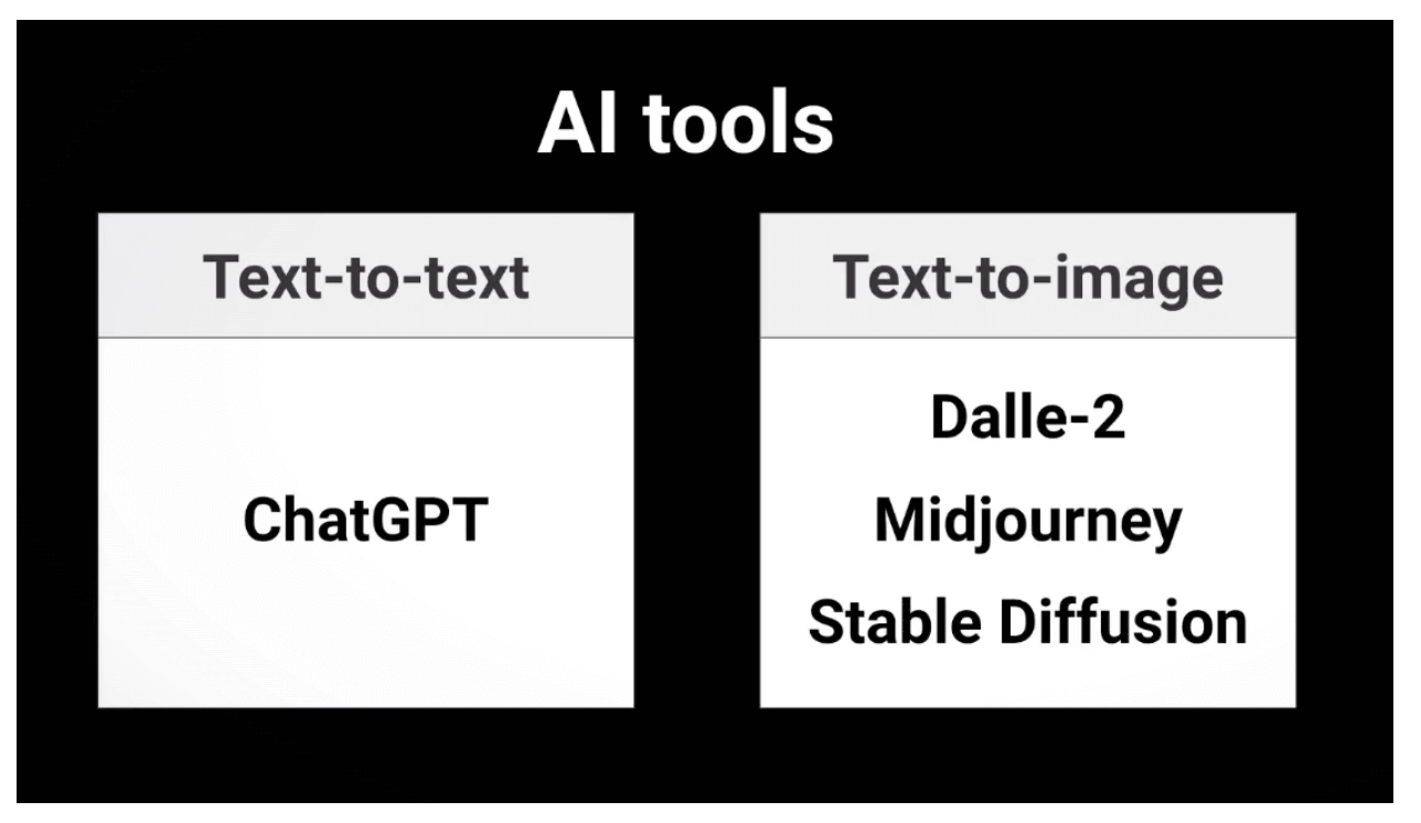 How AI will impact UX design with Brain Technologies’ Nick Babich 3 ai tools