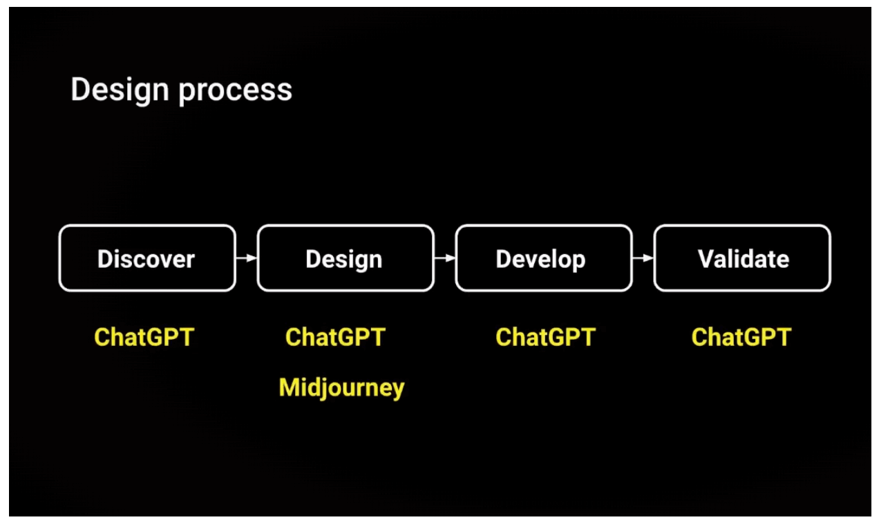 How AI will impact UX design with Brain Technologies’ Nick Babich 4 ai tools for the design process