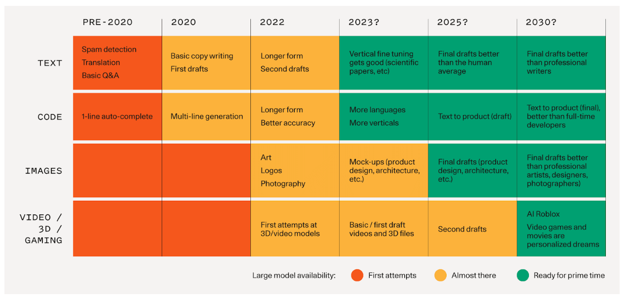 How AI will impact UX design with Brain Technologies’ Nick Babich 5 will ai replace designers
