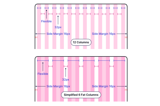 How to use grids in web design: 5 golden rules 3 Column grid