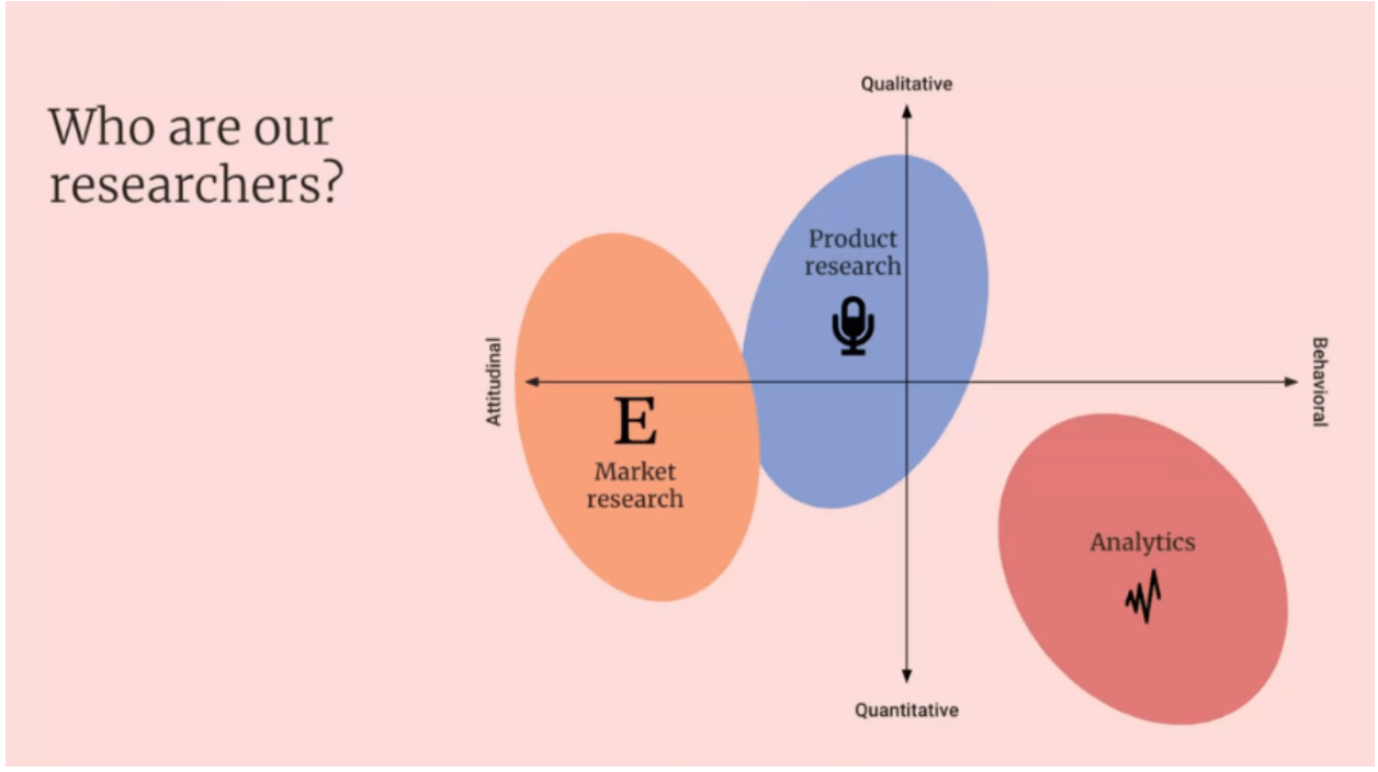 Design operations with a Senior Product Designer at Etsy 4 Who are Etsy's researchers?