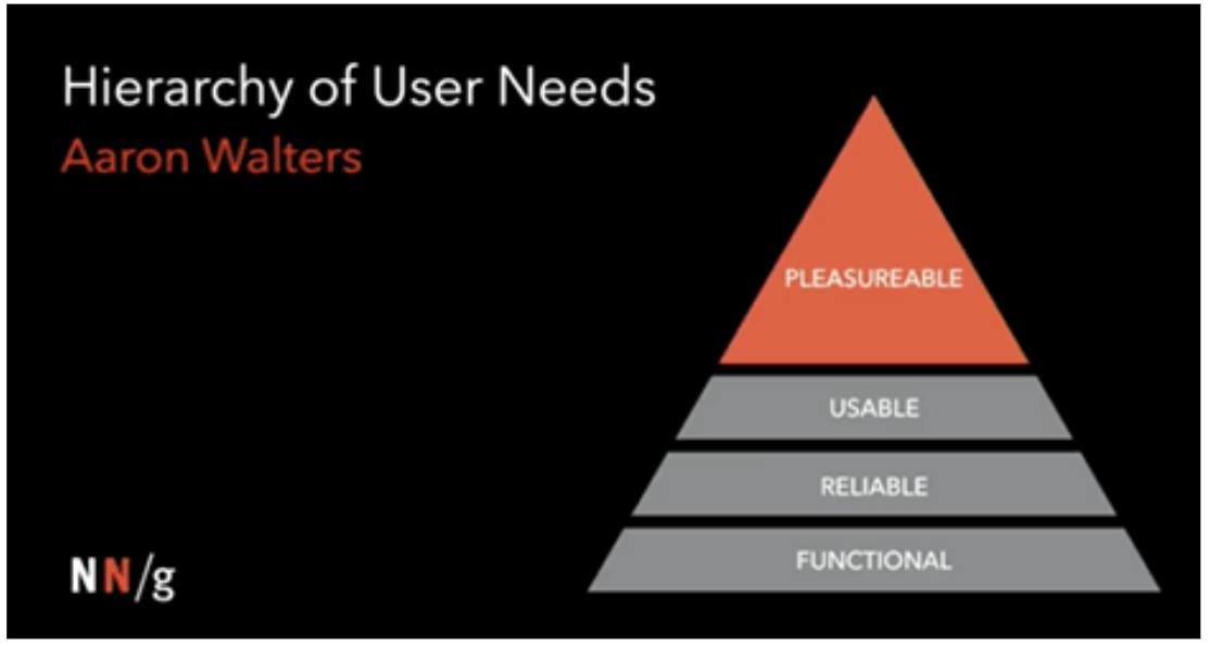 The Role of Emotion in UX Design: Creating Affective Interfaces 6 hierarchy of user needs