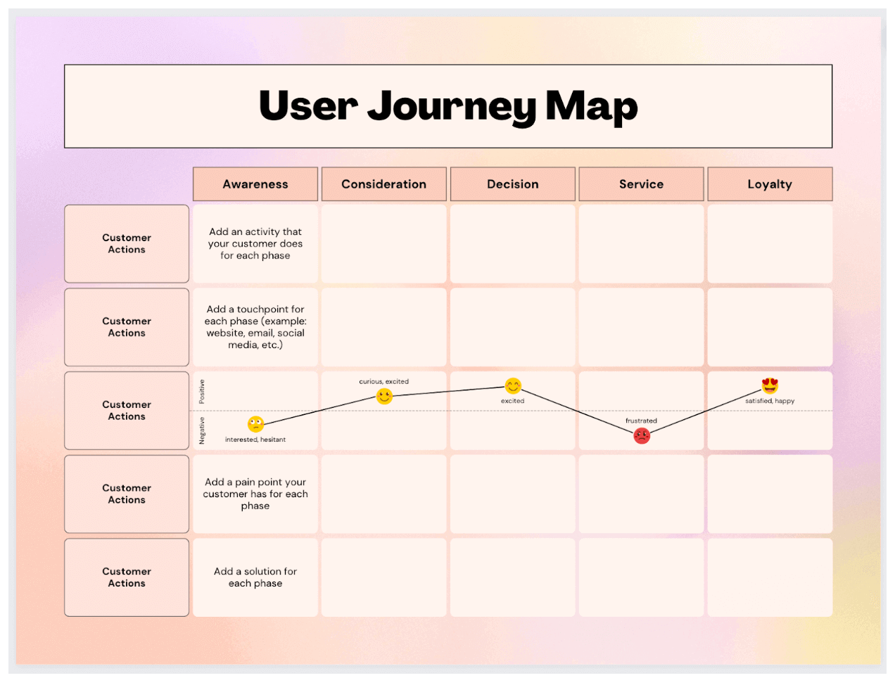 How to design a customer journey map (A step-by-step guide) 3 canva user journey map
