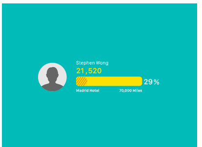 The Impact of Microinteractions on UI Design 6 progress bars