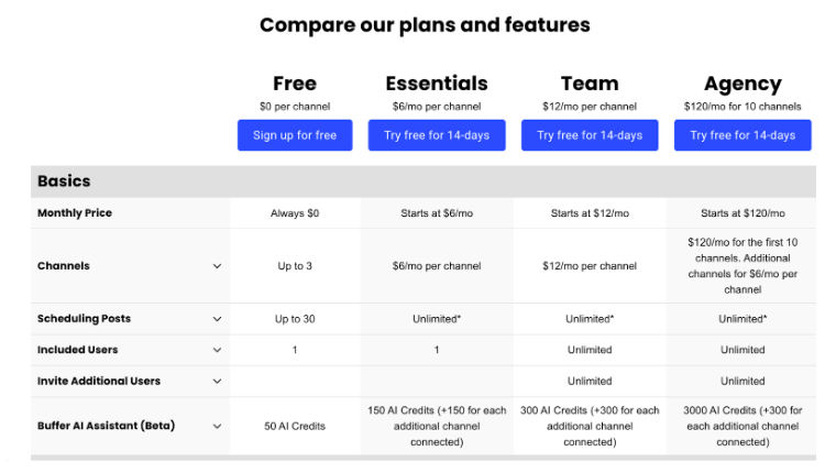 The 6 most important content design principles (with examples) 4 buffer transparency example