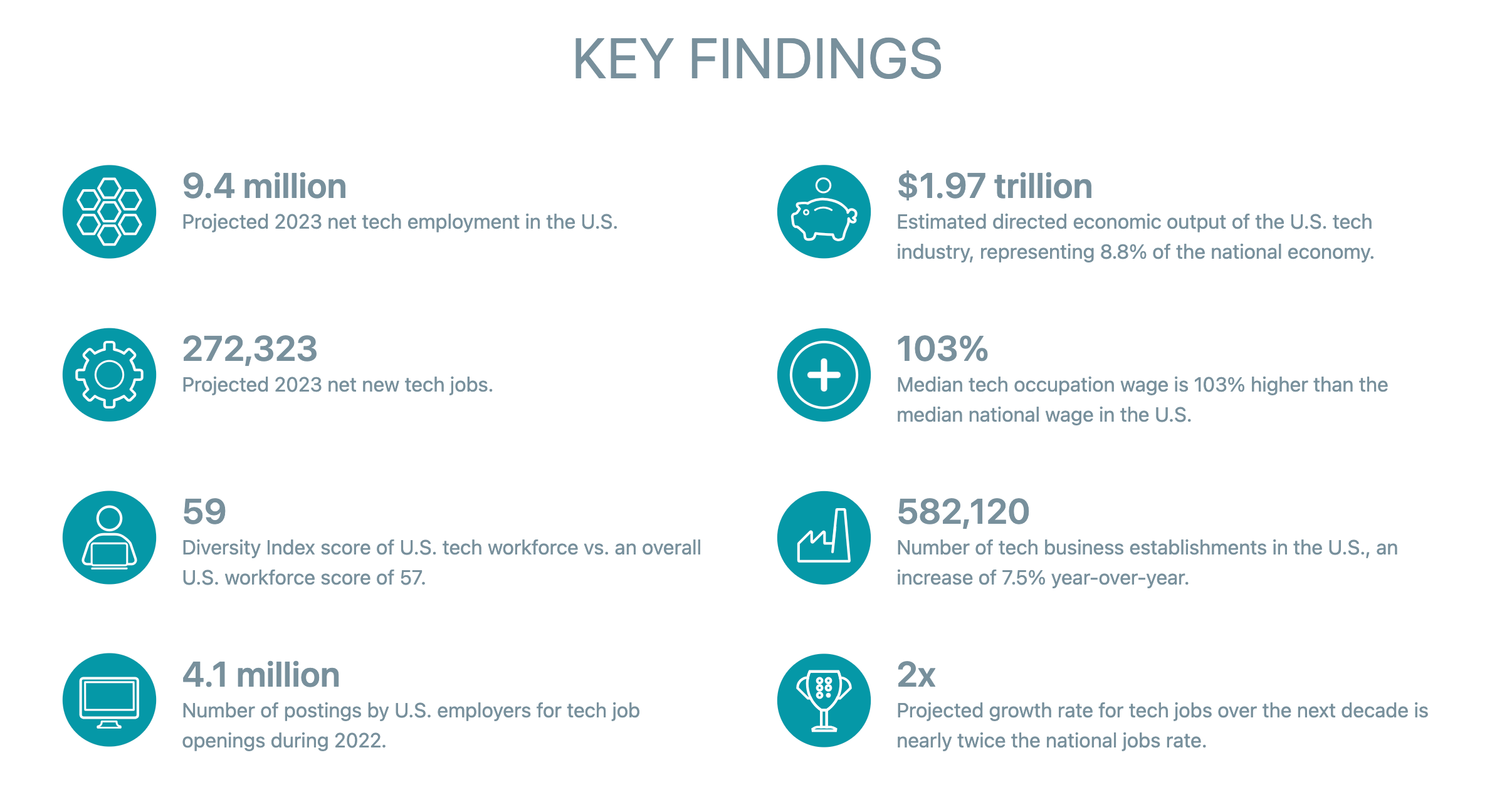 Is the UX job market oversaturated? An in-depth analysis and outlook for 2024 2 key findings of the report