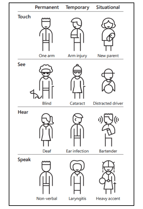 Making accessibility real: practical insights from Skyscanner’s Head of Accessibility, Heather Hepburn 3 Screenshot 2025 05 14 at 10.05.00 e1747897298793