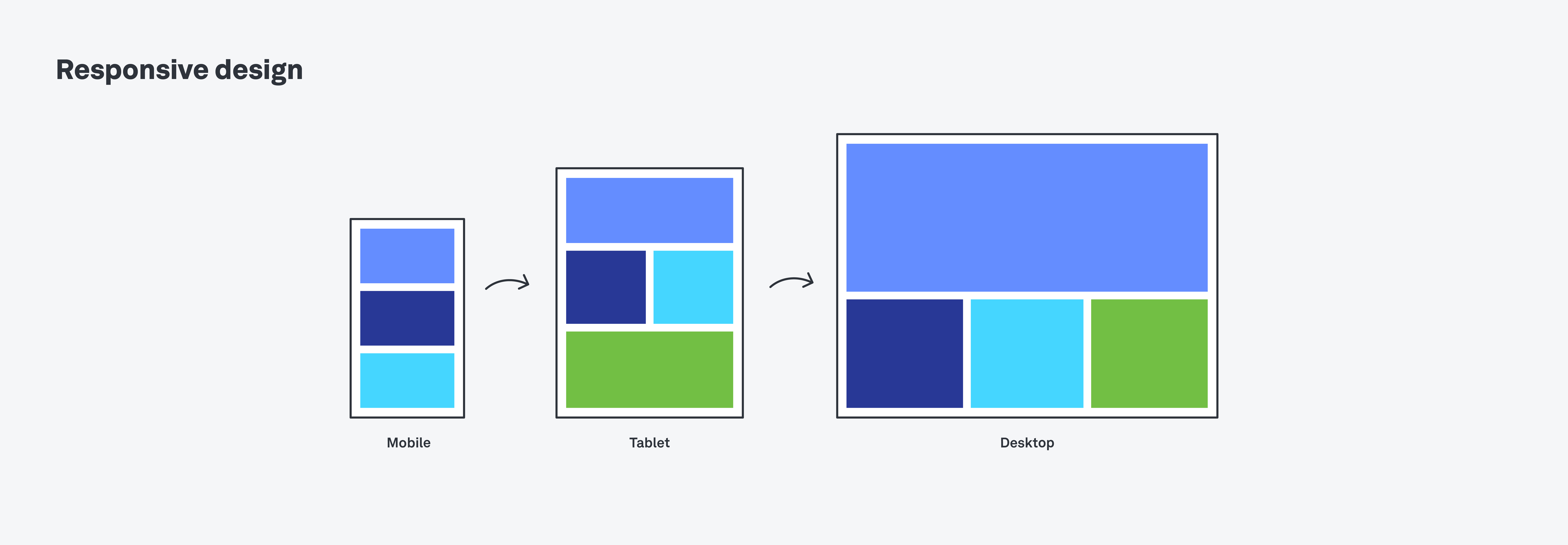 A complete UI glossary: 100 terms all designers should know 12 responsive