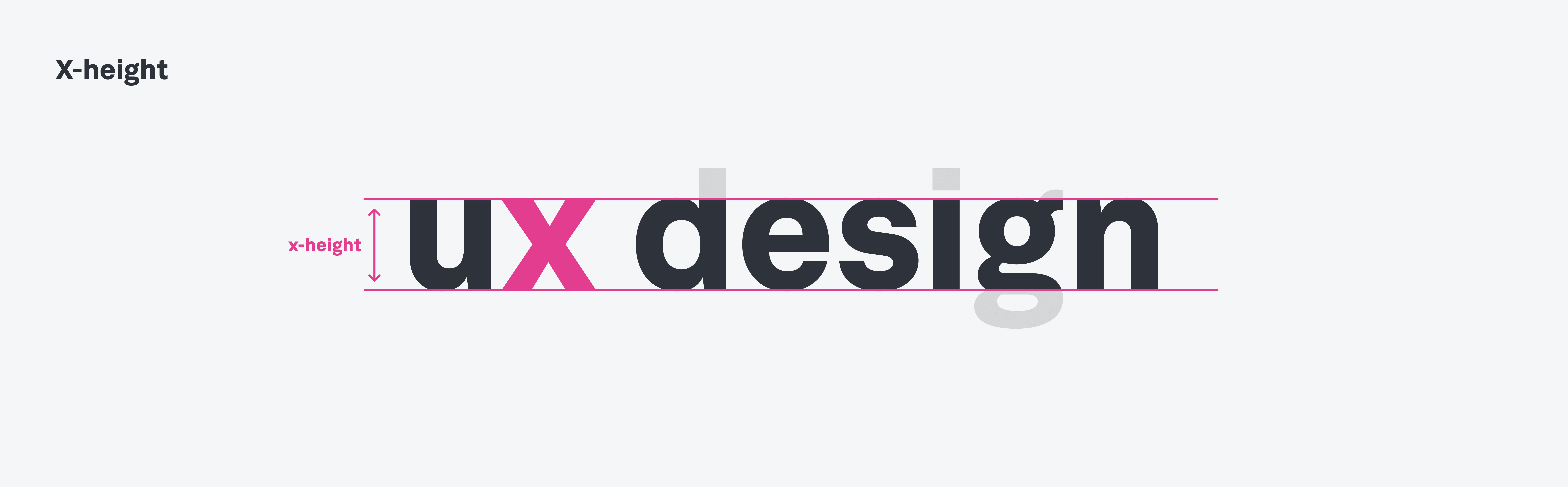 A complete UI glossary: 100 terms all designers should know 15 x height