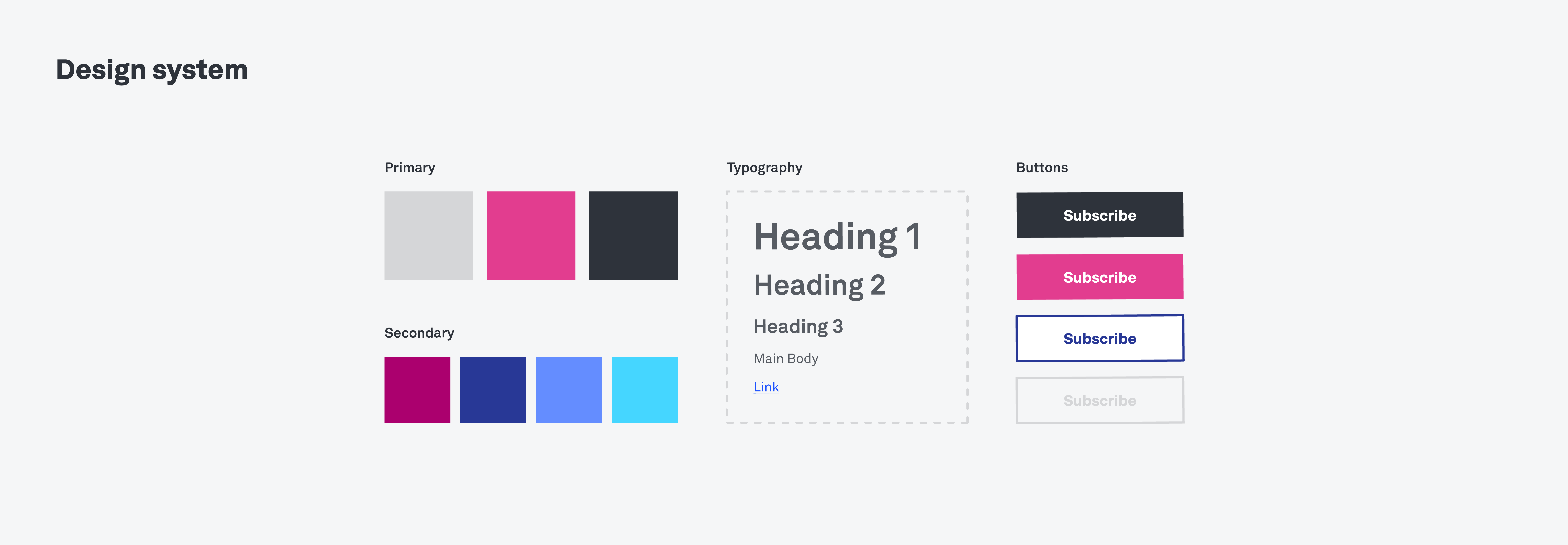 A complete UX glossary: 101 UX terms all designers should know 5 design system