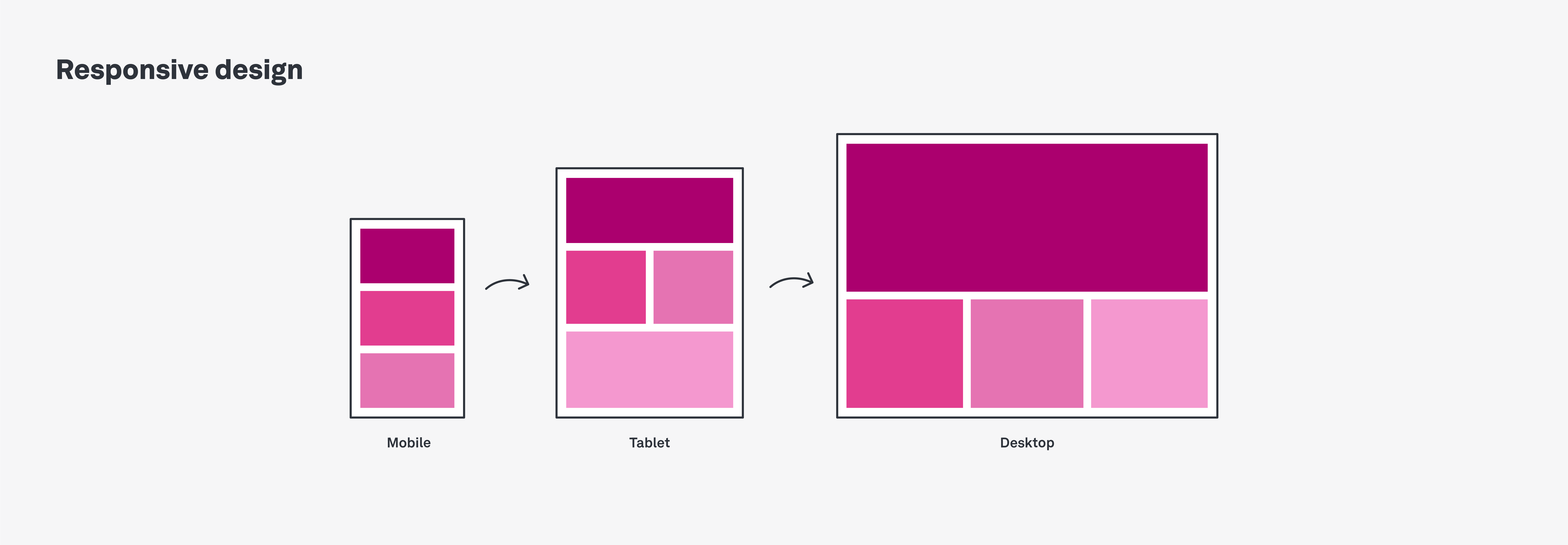A complete UX glossary: 101 UX terms all designers should know 11 responsive design