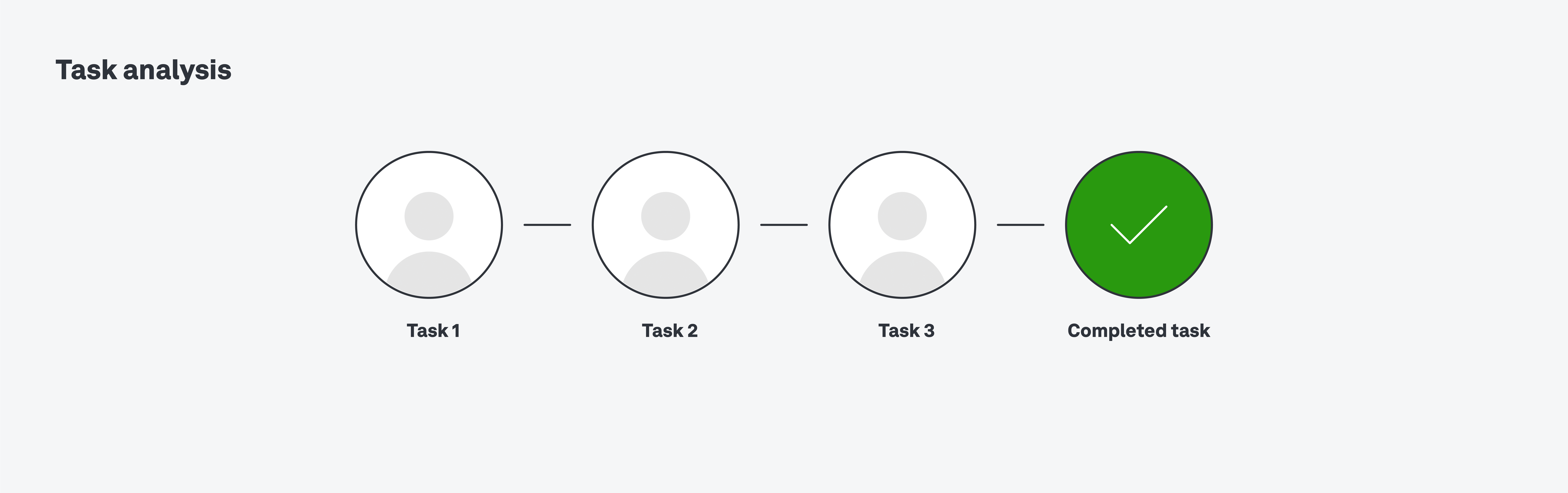 A complete UX glossary: 101 UX terms all designers should know 12 task analysis