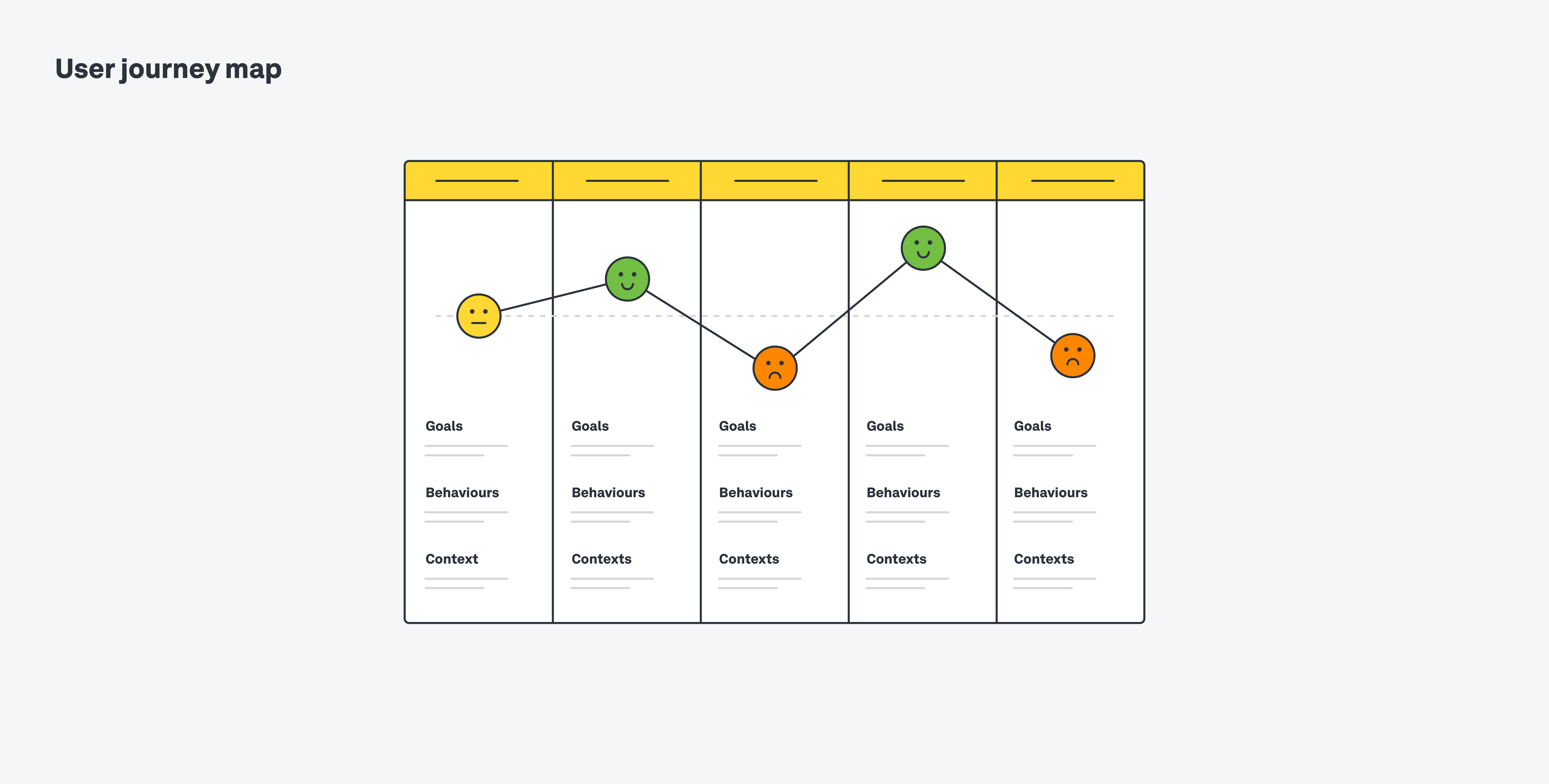 A complete UX glossary: 101 UX terms all designers should know 14 user journey map