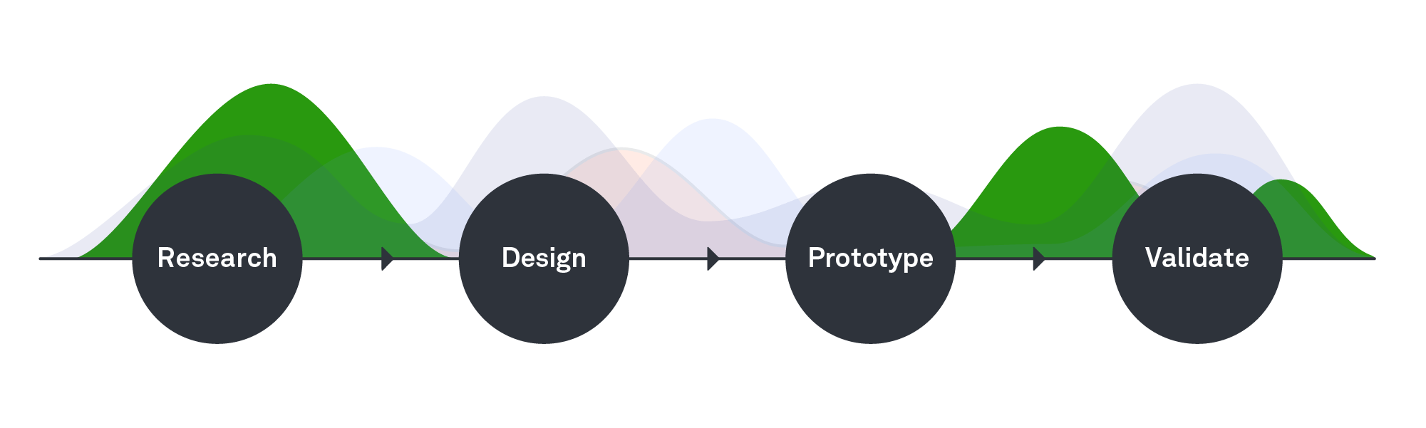 What is UX research? 3 UX process
